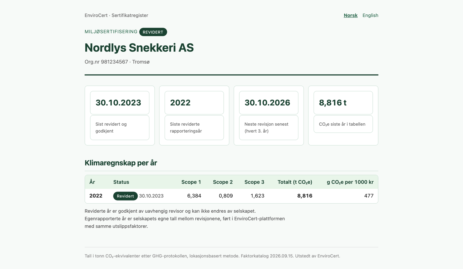Screenshot: a public environmental certificate with audit dates and the yearly carbon figures behind it